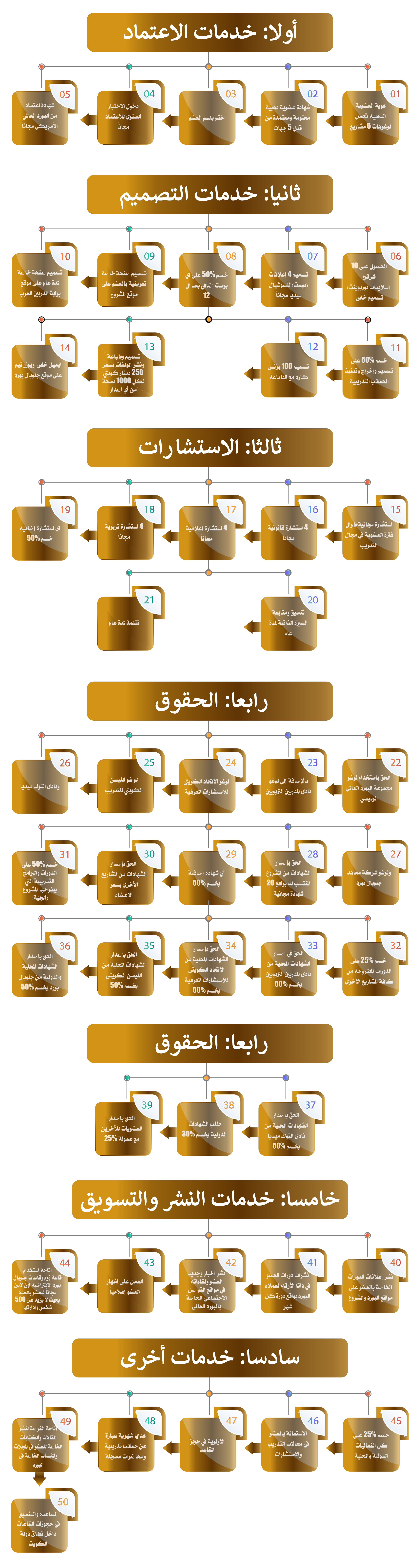 العضوية الذهبية انتسابية دولية