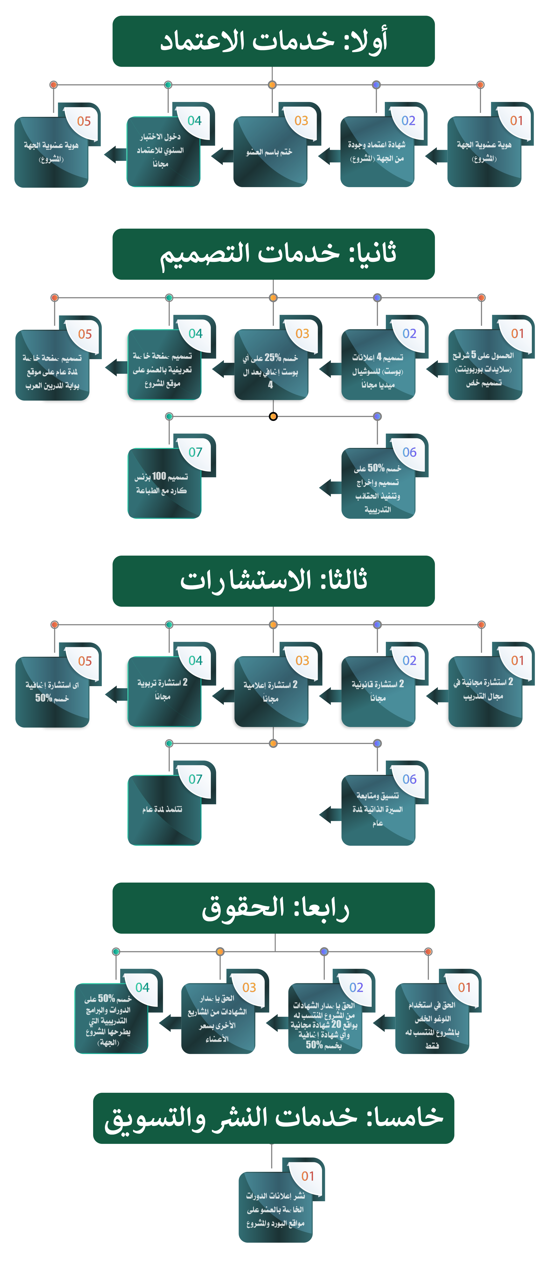 عضويـة الزمالـة الدوليـة